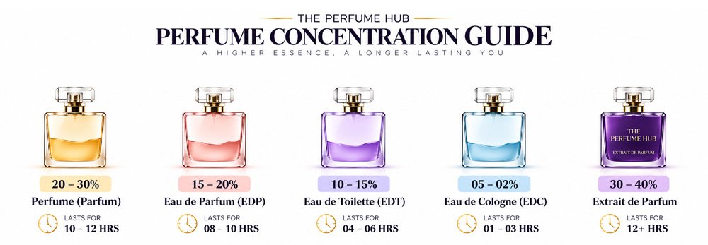 perfume guide